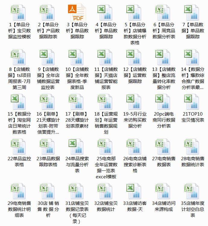 610套电商常用表格大全-电商运营管理数据分析年度报表Excel表格【电商热销993】