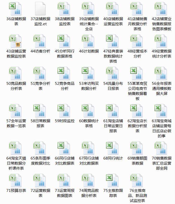 610套电商常用表格大全-电商运营管理数据分析年度报表Excel表格【电商热销993】