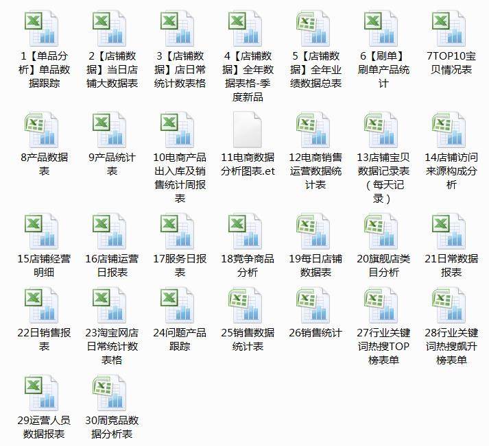 610套电商常用表格大全-电商运营管理数据分析年度报表Excel表格【电商热销993】