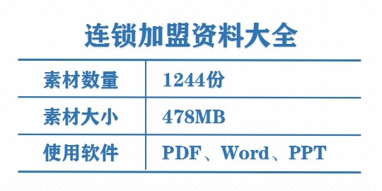 1244份连锁招商加盟资料大全-合同方案经营运营手册经营管理培训资料【电商热销979】