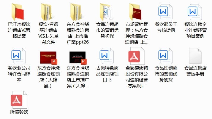 1244份连锁招商加盟资料大全-合同方案经营运营手册经营管理培训资料【电商热销979】