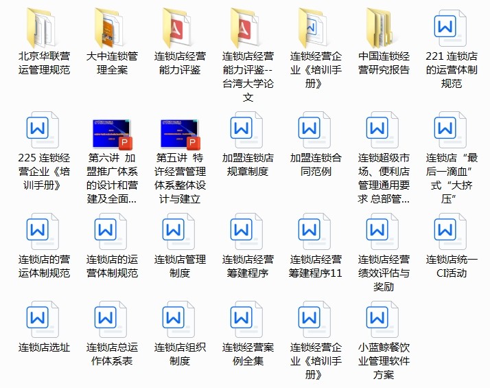 1244份连锁招商加盟资料大全-合同方案经营运营手册经营管理培训资料【电商热销979】