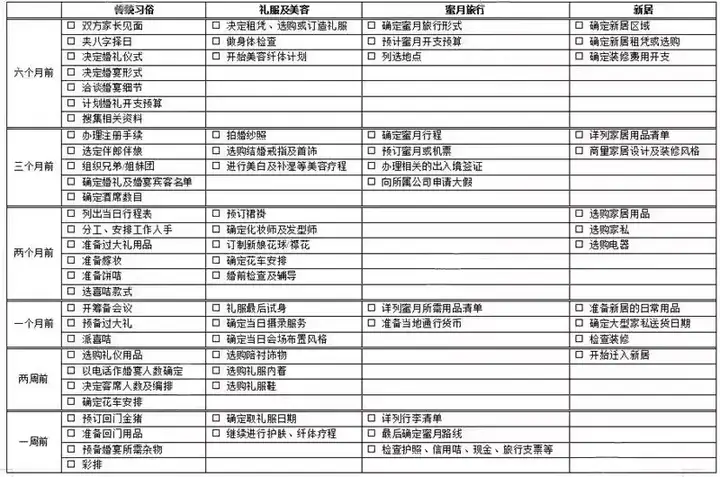 婚礼准备清单表大全【23份】-结婚发言流程安排物品清单预算筹备准备物品采购清单日程安排表格资料【电商热销45】