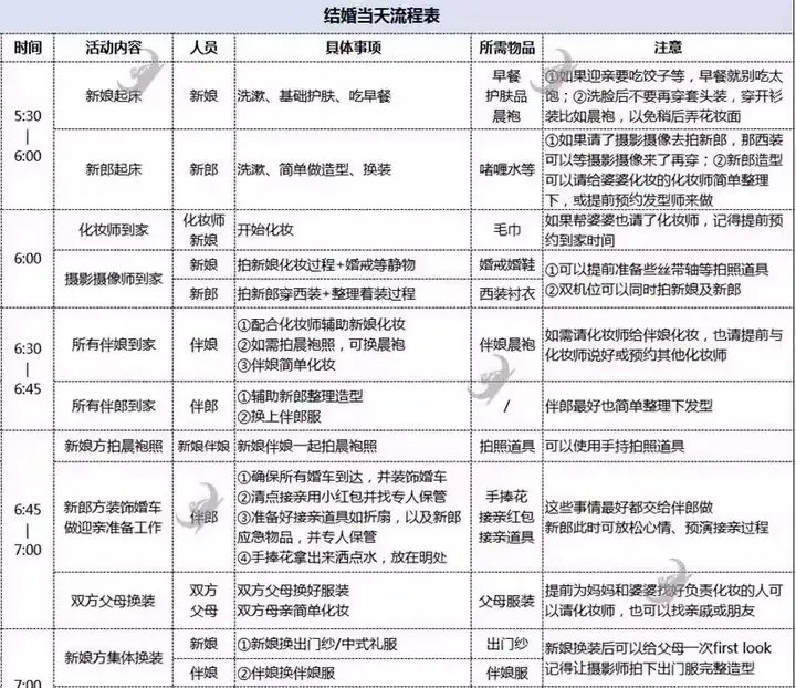 婚礼准备清单表大全【23份】-结婚发言流程安排物品清单预算筹备准备物品采购清单日程安排表格资料【电商热销45】