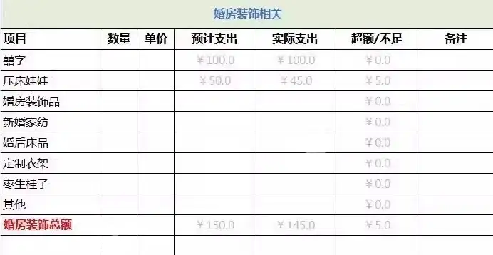 婚礼准备清单表大全【23份】-结婚发言流程安排物品清单预算筹备准备物品采购清单日程安排表格资料【电商热销45】