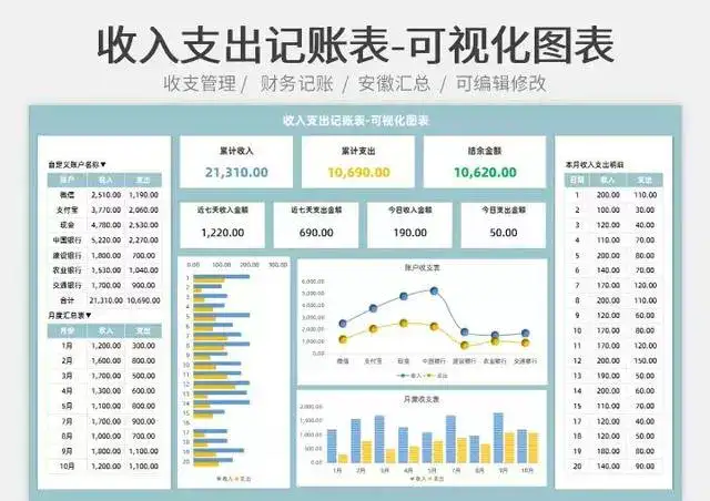 107套Excel记账系统模板-记账电子表格excel做账模板系统出纳班费进销存【电商热销753】