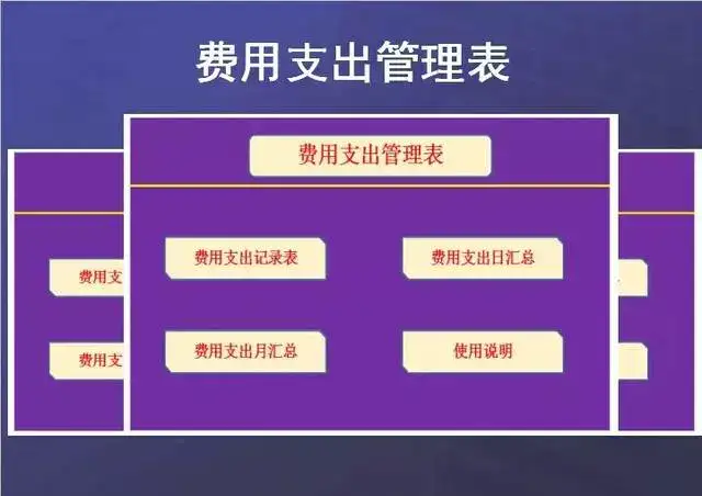 107套Excel记账系统模板-记账电子表格excel做账模板系统出纳班费进销存【电商热销753】