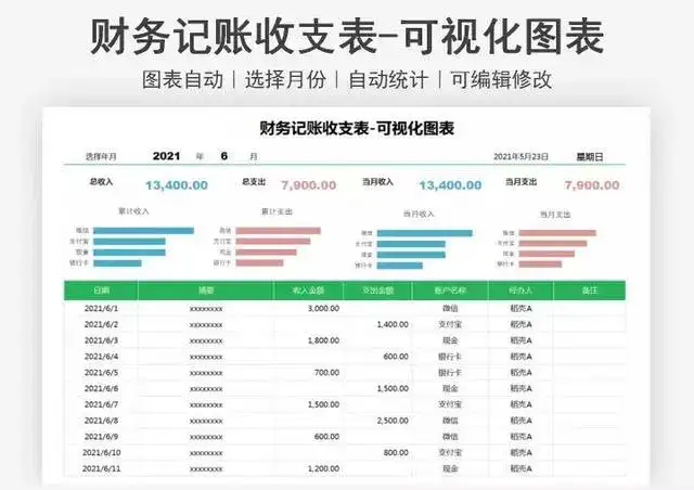107套Excel记账系统模板-记账电子表格excel做账模板系统出纳班费进销存【电商热销753】