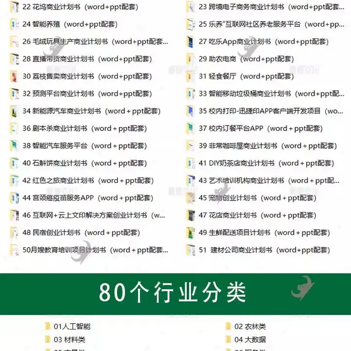 11200套大学生创新创业计划书word成品互联网+大赛ppt模板商业策划书撰写【电商热销573】