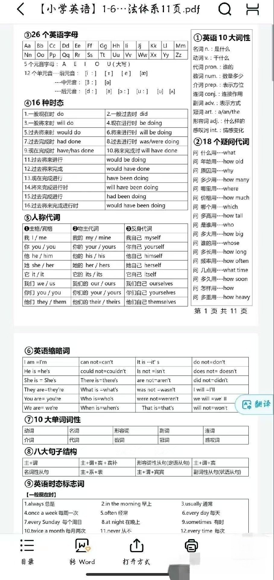 小学英语学习资料-小学英语语法知识点汇总超全超实用小学英语【电商热销998】