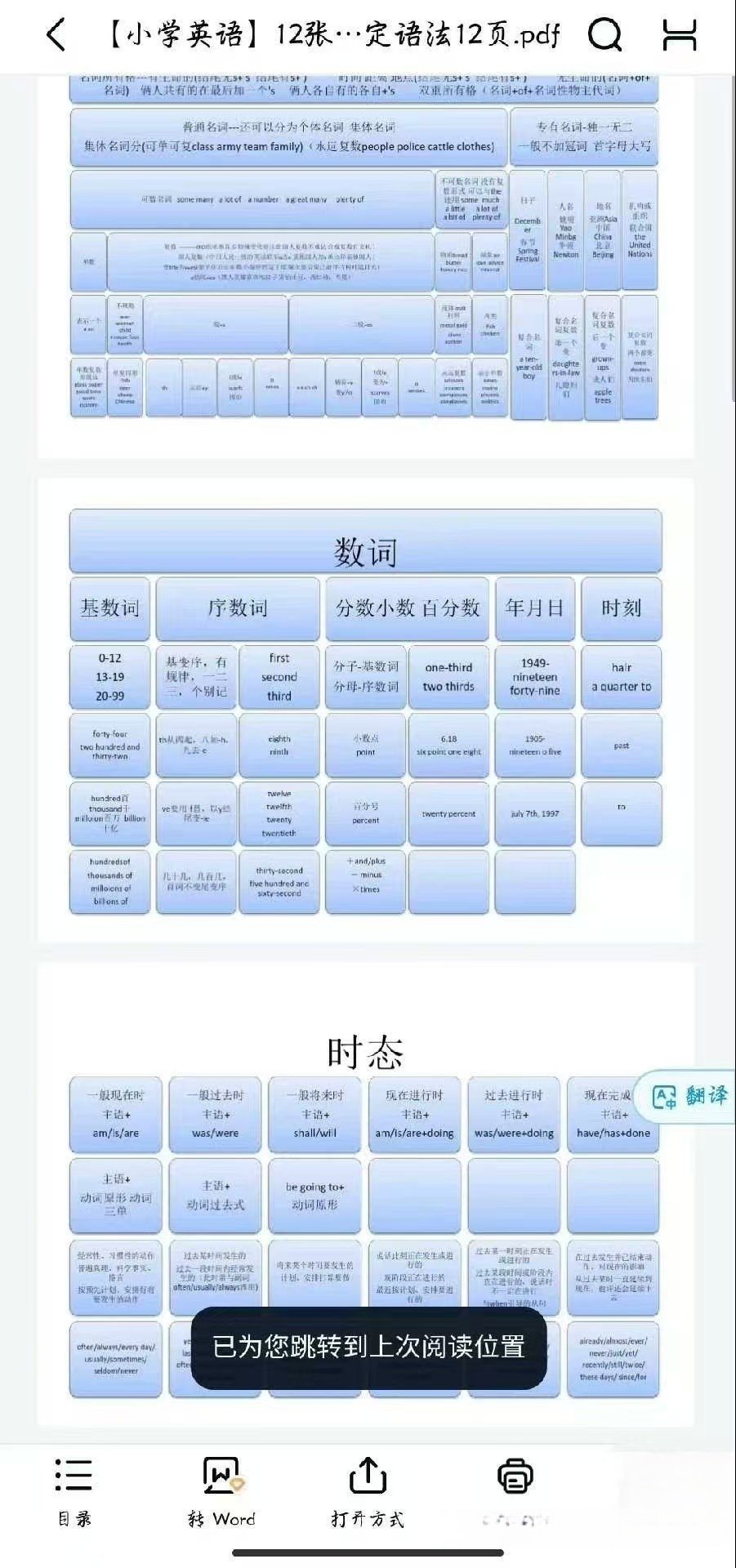 小学英语学习资料-小学英语语法知识点汇总超全超实用小学英语【电商热销998】