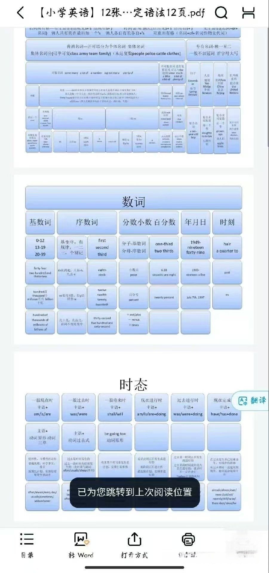 小学英语学习资料-小学英语语法知识点汇总超全超实用小学英语【电商热销998】