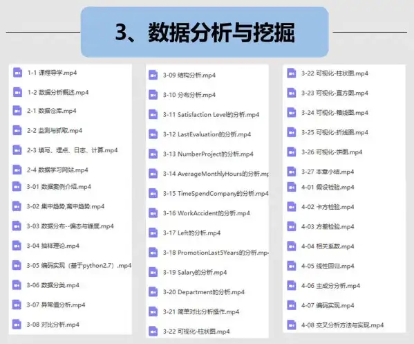 Python编程从入门到实战视频pdf教程设计自学全套教学书籍电子版【电商热销684】