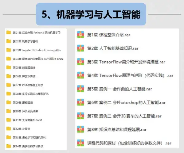 Python编程从入门到实战视频pdf教程设计自学全套教学书籍电子版【电商热销684】