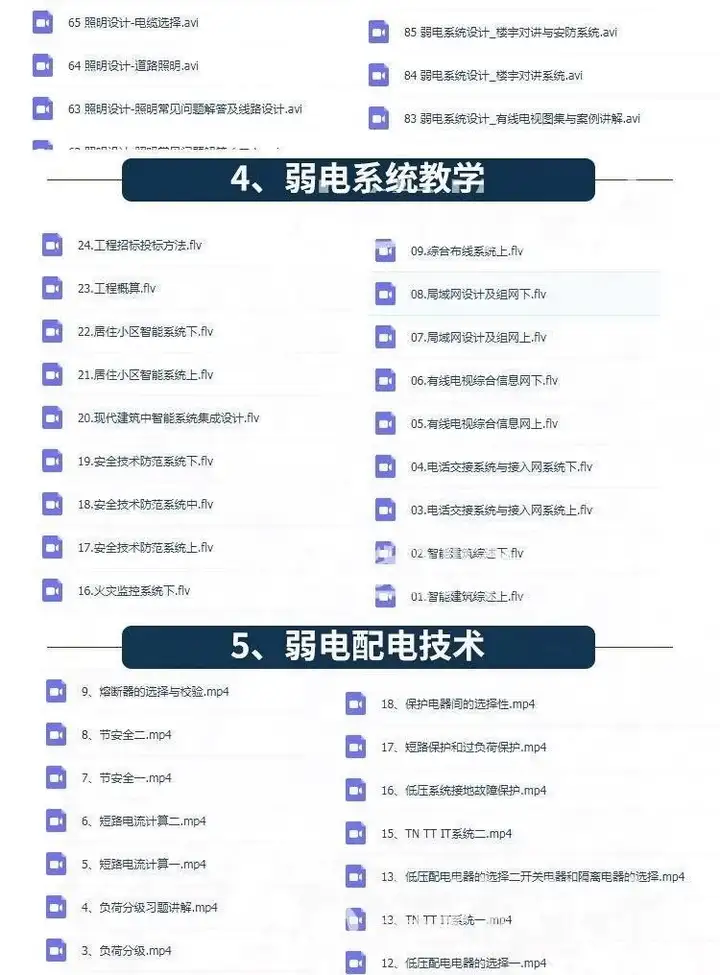 弱电系统全套资料-弱电方案教程资料工程门禁系统图纸报价方案安防监控视频【电商热销749】