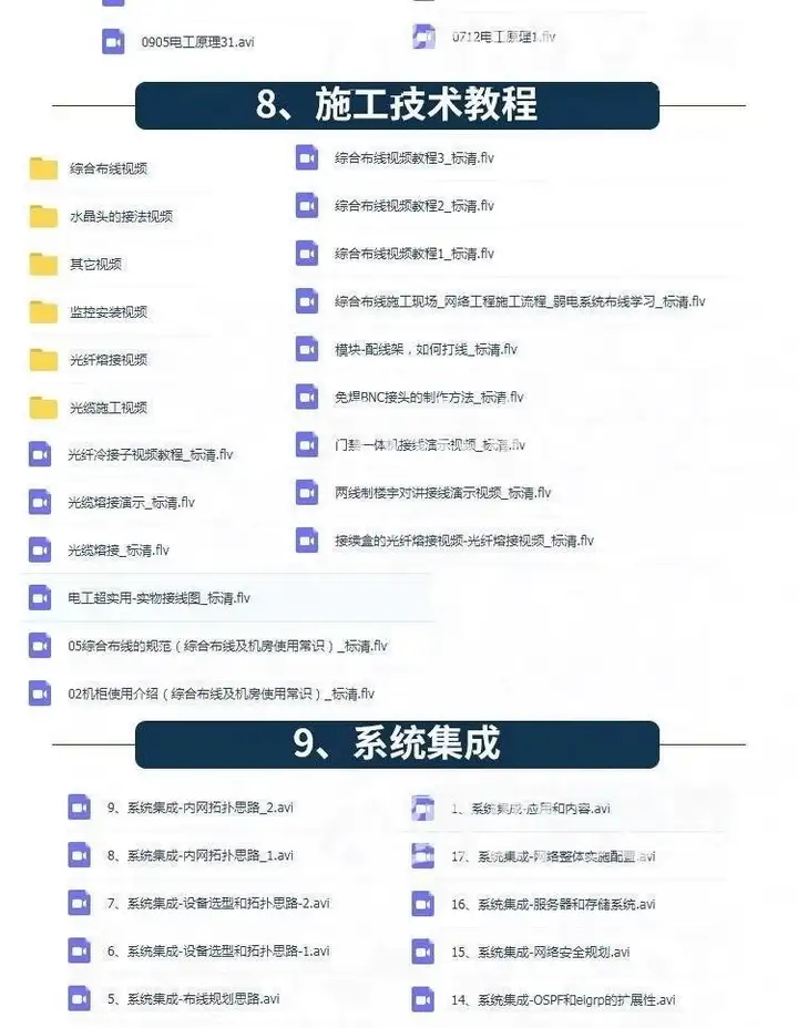 弱电系统全套资料-弱电方案教程资料工程门禁系统图纸报价方案安防监控视频【电商热销749】