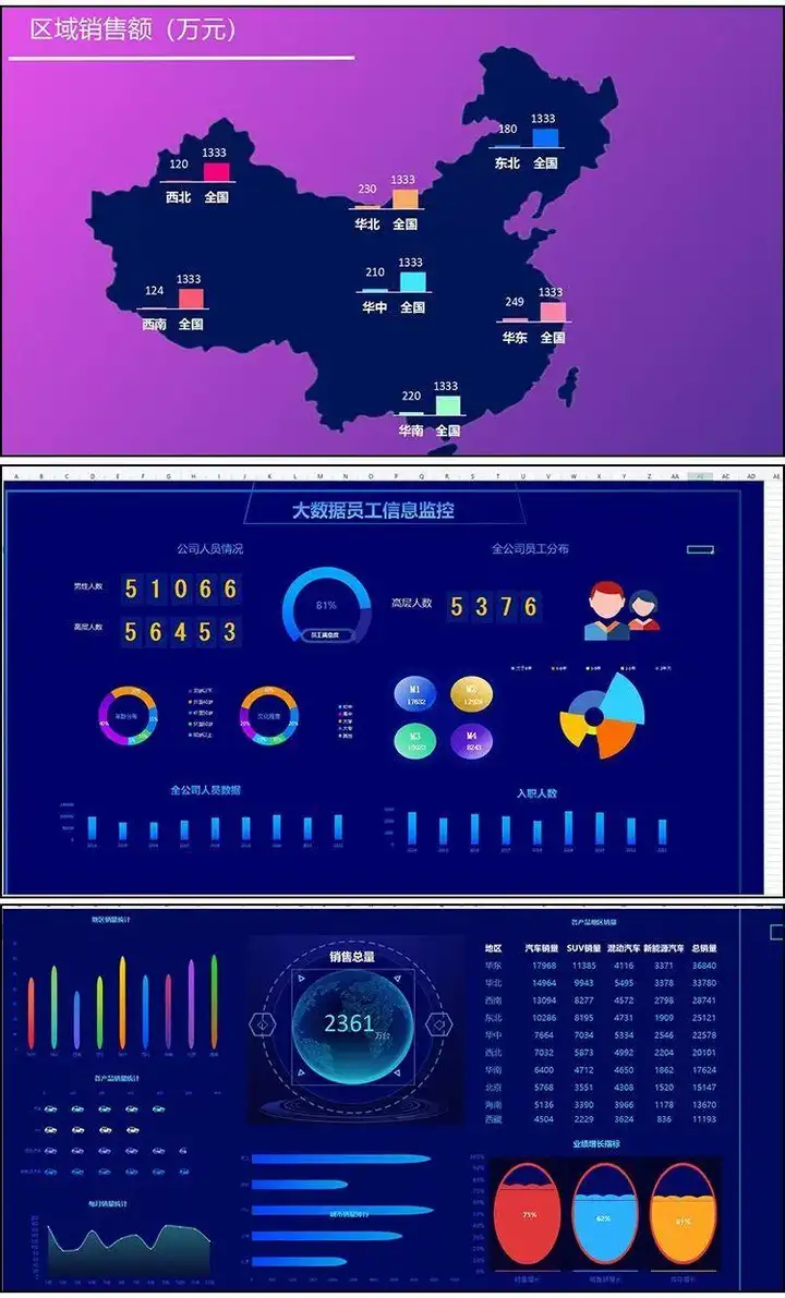 excel数据处理与分析可视化图表制作教程-制作表格课程透视表统计可视化动态图表【电商热销956】