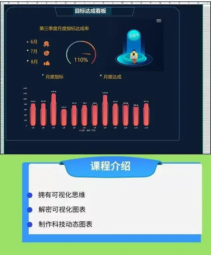 excel数据处理与分析可视化图表制作教程-制作表格课程透视表统计可视化动态图表【电商热销956】