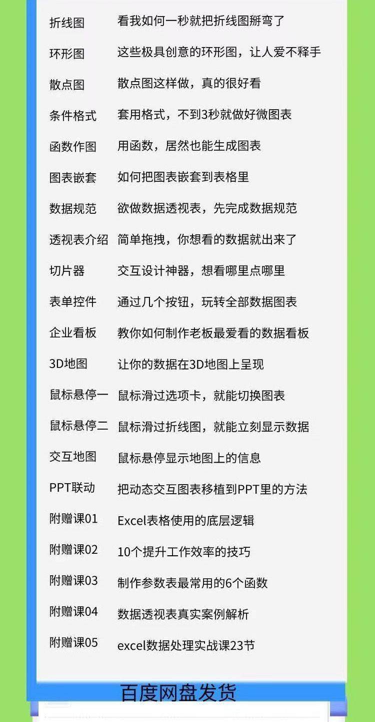 excel数据处理与分析可视化图表制作教程-制作表格课程透视表统计可视化动态图表【电商热销956】