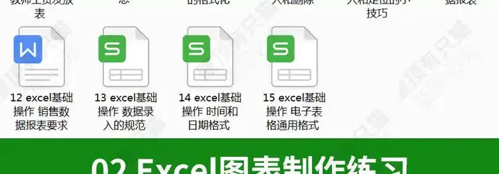 150套excel练习素材【训练试题及答案】题库函数公式表格练习题实操基础数据透视图表制作【电商热销789】