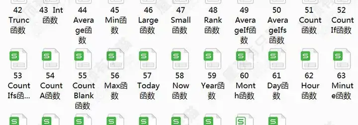 150套excel练习素材【训练试题及答案】题库函数公式表格练习题实操基础数据透视图表制作【电商热销789】