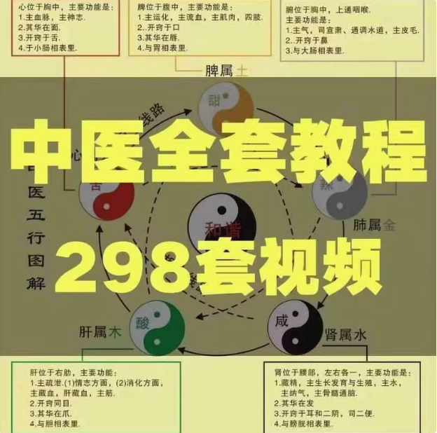 298套中医全套教程-自学中医基础理论视频课教材全套学习资料素材电子版全套教学讲解【电商热销136】