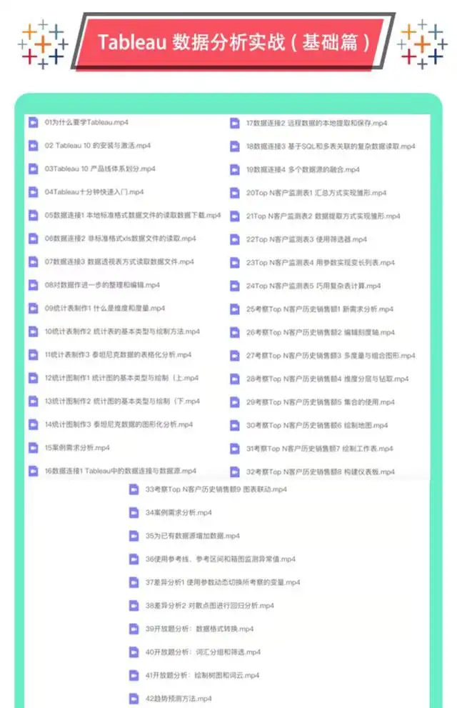 Tableau软件教学视频教程-Tableau数据分析视频教程 数据透视可视化入门到精通在线课程【电商热销758】