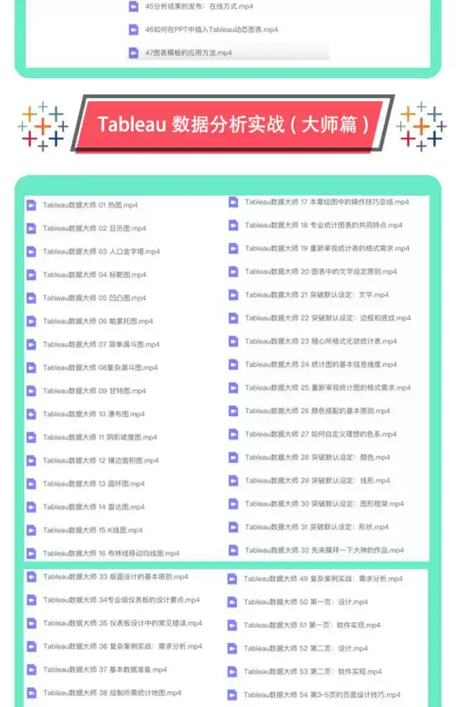 Tableau软件教学视频教程-Tableau数据分析视频教程 数据透视可视化入门到精通在线课程【电商热销758】