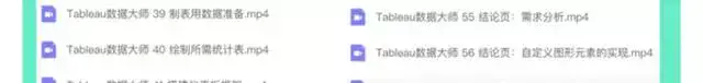 Tableau软件教学视频教程-Tableau数据分析视频教程 数据透视可视化入门到精通在线课程【电商热销758】