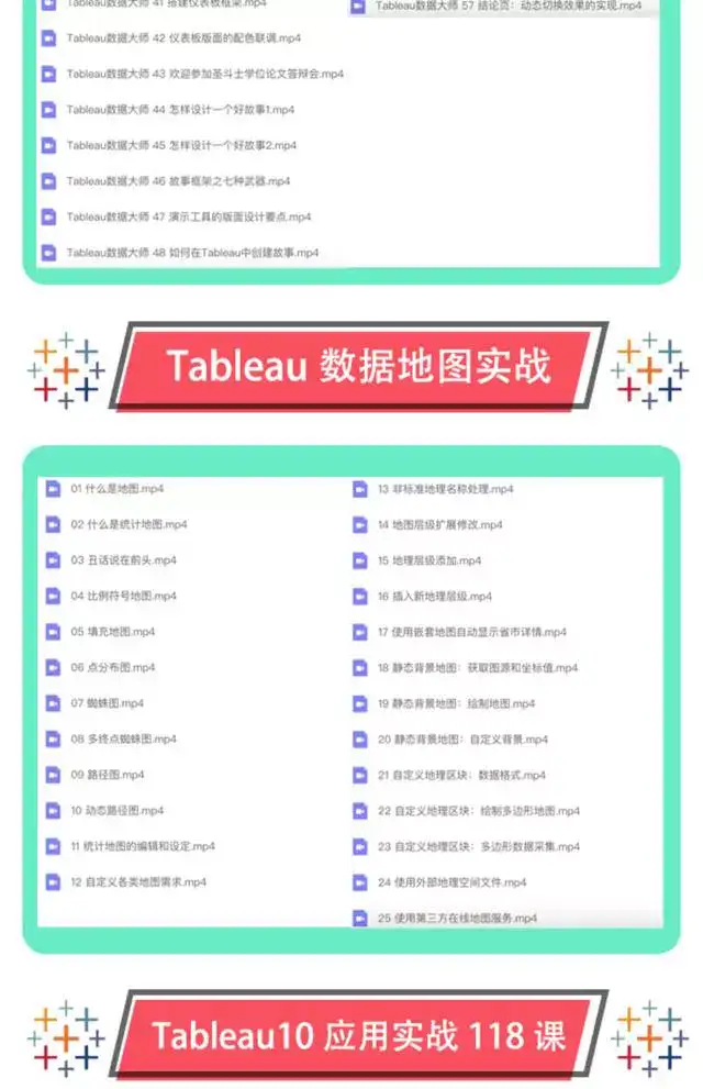 Tableau软件教学视频教程-Tableau数据分析视频教程 数据透视可视化入门到精通在线课程【电商热销758】