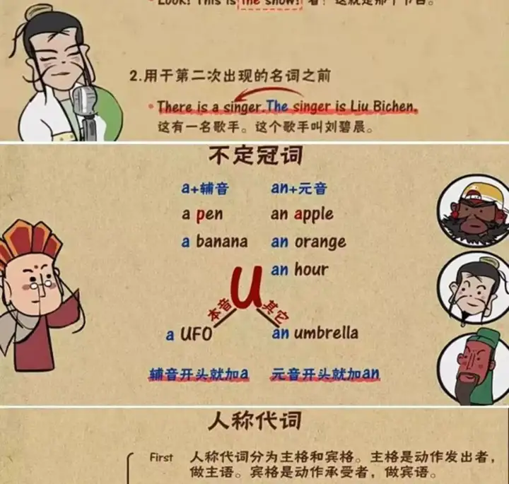 240集小学初中英语语法动画视频教程搞定所有英语语法知识视频素材【电商热销522】