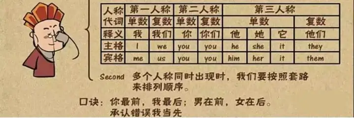 240集小学初中英语语法动画视频教程搞定所有英语语法知识视频素材【电商热销522】