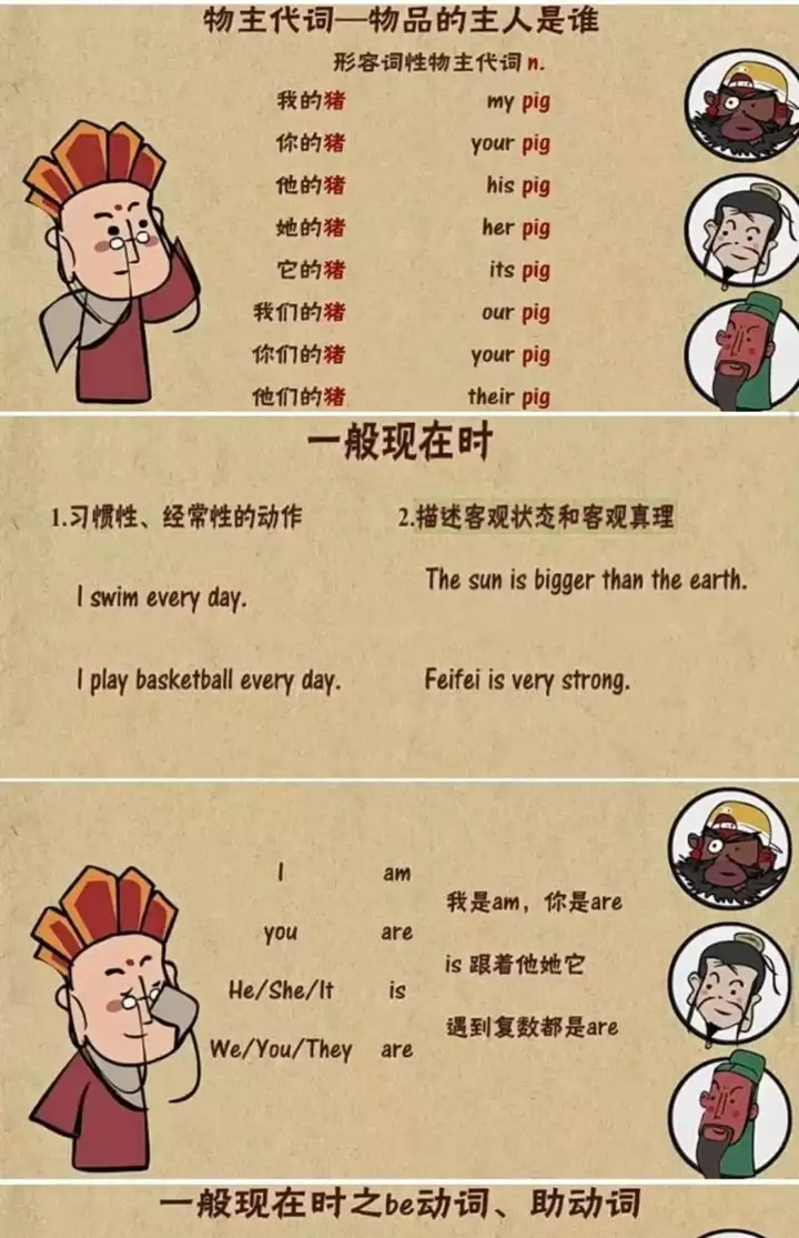 240集小学初中英语语法动画视频教程搞定所有英语语法知识视频素材【电商热销522】