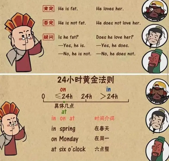 240集小学初中英语语法动画视频教程搞定所有英语语法知识视频素材【电商热销522】