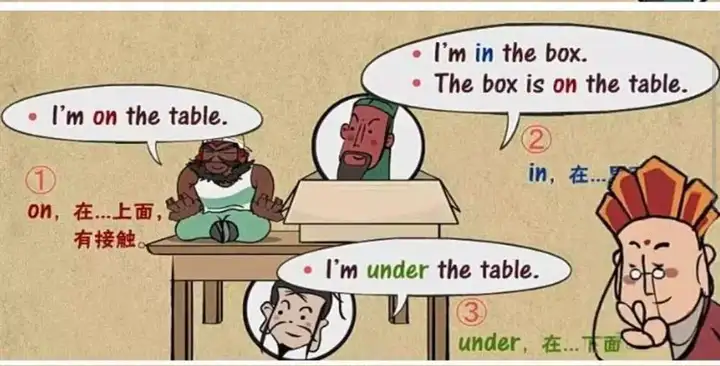 240集小学初中英语语法动画视频教程搞定所有英语语法知识视频素材【电商热销522】