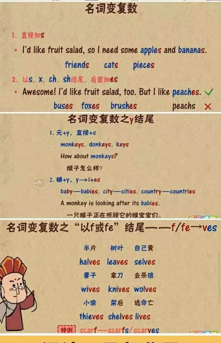 240集小学初中英语语法动画视频教程搞定所有英语语法知识视频素材【电商热销522】