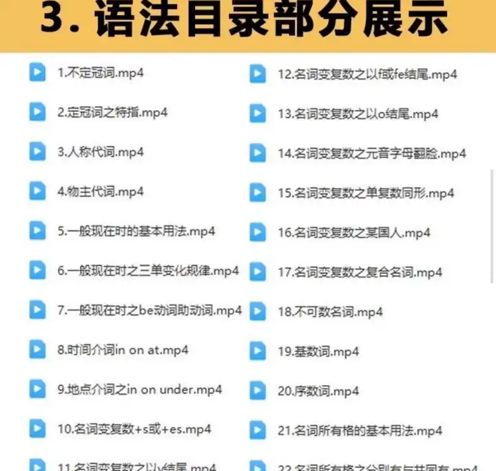 240集小学初中英语语法动画视频教程搞定所有英语语法知识视频素材【电商热销522】