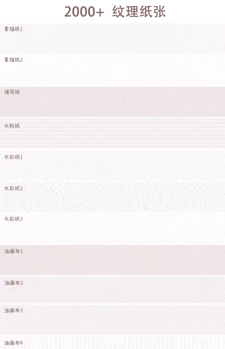 Procreate插画教程ipad绘画零基础手绘入门原画板绘视频自学课程【电商热销633】