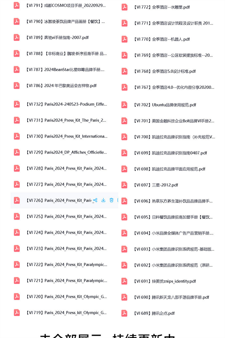 900+品牌VI手册-企业大厂手册鉴赏世界500强视觉识别标准VI资料合集pdf【电商热销596】