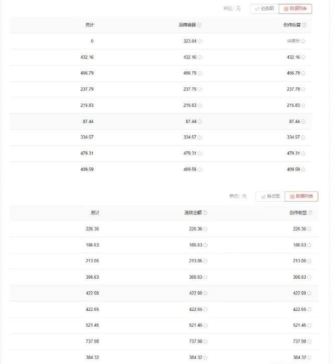 爱奇艺中视频玩法教学无需担心版权！