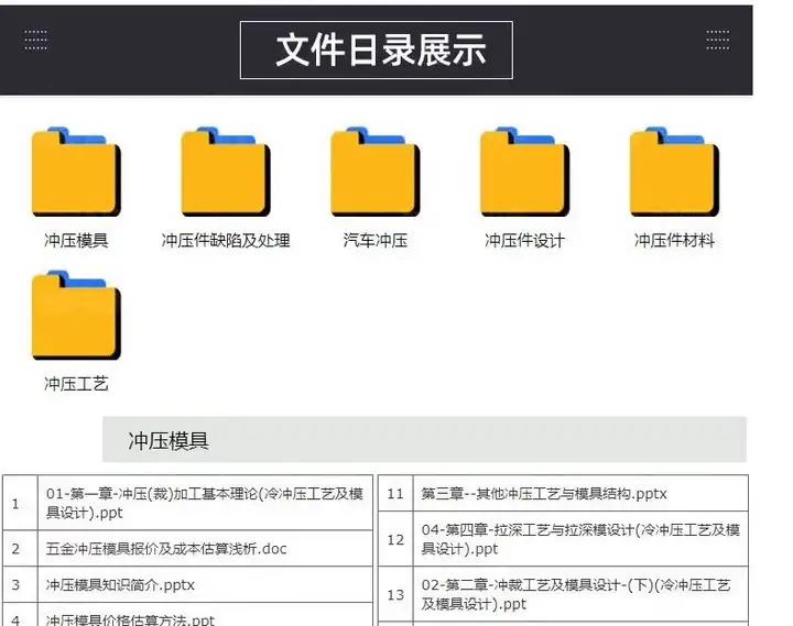 126套钣金设计资料-钣金模具结构设计五金工艺流程压钣金表面缺陷处理资料【电商热销28】