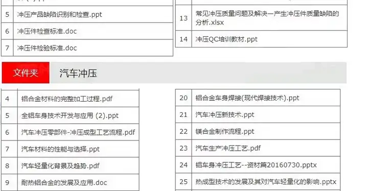 126套钣金设计资料-钣金模具结构设计五金工艺流程压钣金表面缺陷处理资料【电商热销28】
