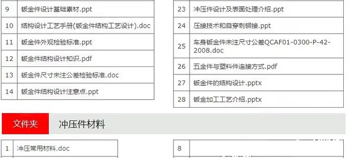 126套钣金设计资料-钣金模具结构设计五金工艺流程压钣金表面缺陷处理资料【电商热销28】
