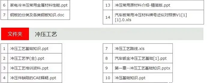 126套钣金设计资料-钣金模具结构设计五金工艺流程压钣金表面缺陷处理资料【电商热销28】
