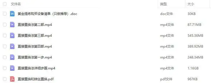 全套黄金提炼教程-废旧电子垃圾手机CPU元器件废料镀金料提炼黄金教程【电商热销21】