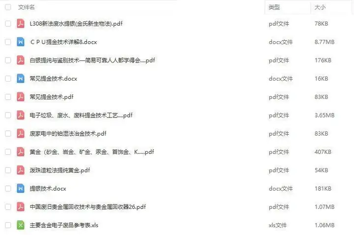 全套黄金提炼教程-废旧电子垃圾手机CPU元器件废料镀金料提炼黄金教程【电商热销21】