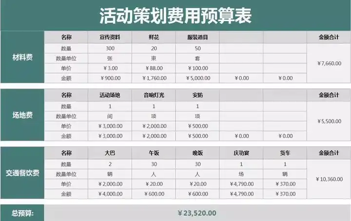 56套活动策划表格-营销活动运营计划流程清单物料费用EXCEL模板【电商热销12】