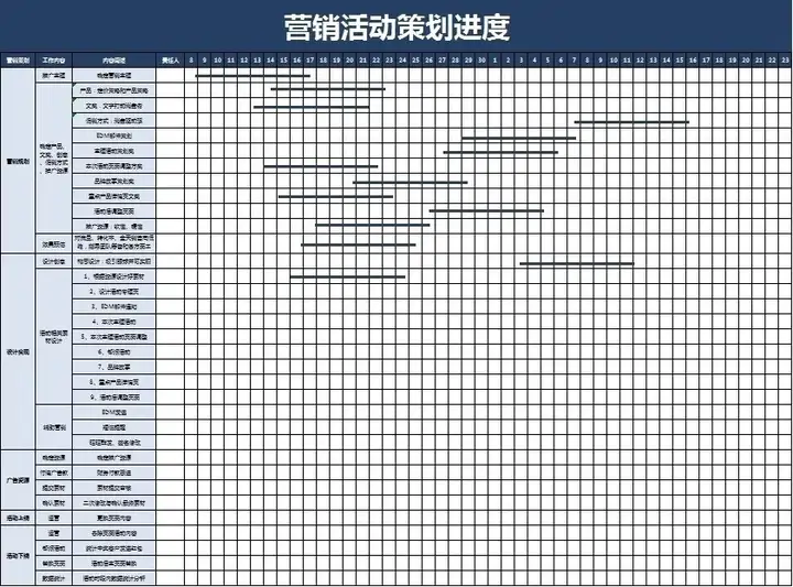 56套活动策划表格-营销活动运营计划流程清单物料费用EXCEL模板【电商热销12】