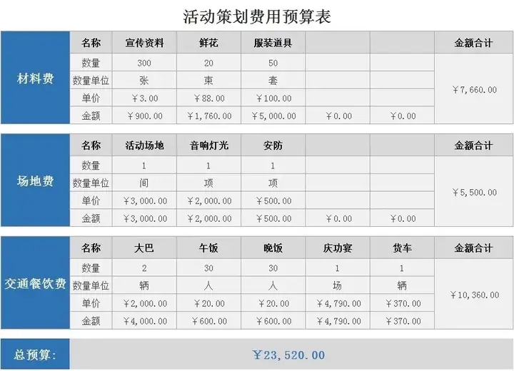 56套活动策划表格-营销活动运营计划流程清单物料费用EXCEL模板【电商热销12】