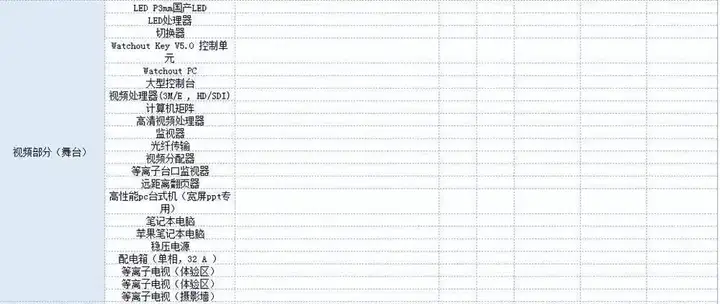 56套活动策划表格-营销活动运营计划流程清单物料费用EXCEL模板【电商热销12】